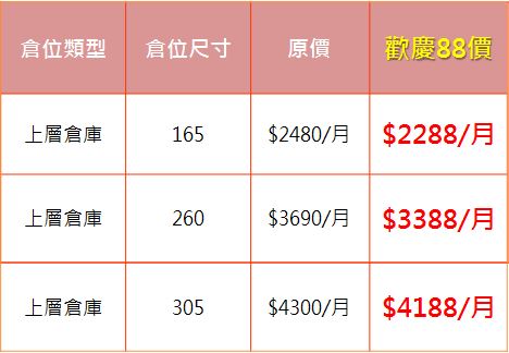 除濕倉庫 恆溫倉儲