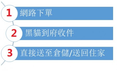 迷你倉庫會員洗衣三步驟