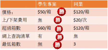 學生表格更新版