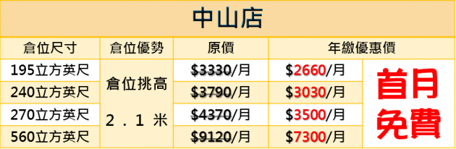 中山倉儲優惠