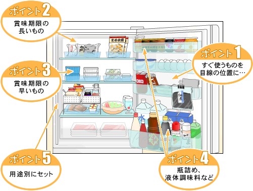 迷你倉 冰箱收納