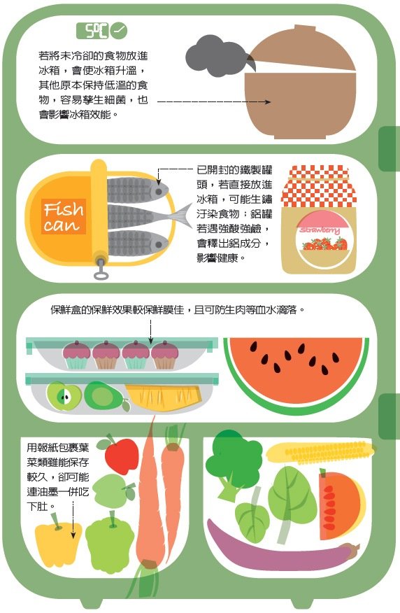 冰箱 儲藏方式
