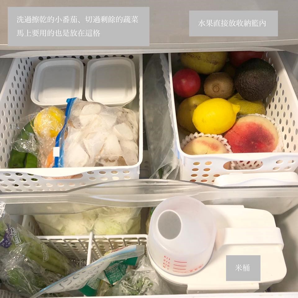 收納法